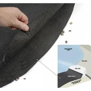 Armor Shield Floor Liner Pad – 15′ Round